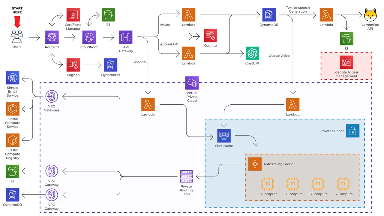 Zircon VPC Endpoint Alternative